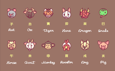 What Does Your Daily Rat Horoscope Say? Get Simple Insights for a Great Day Ahead Now!