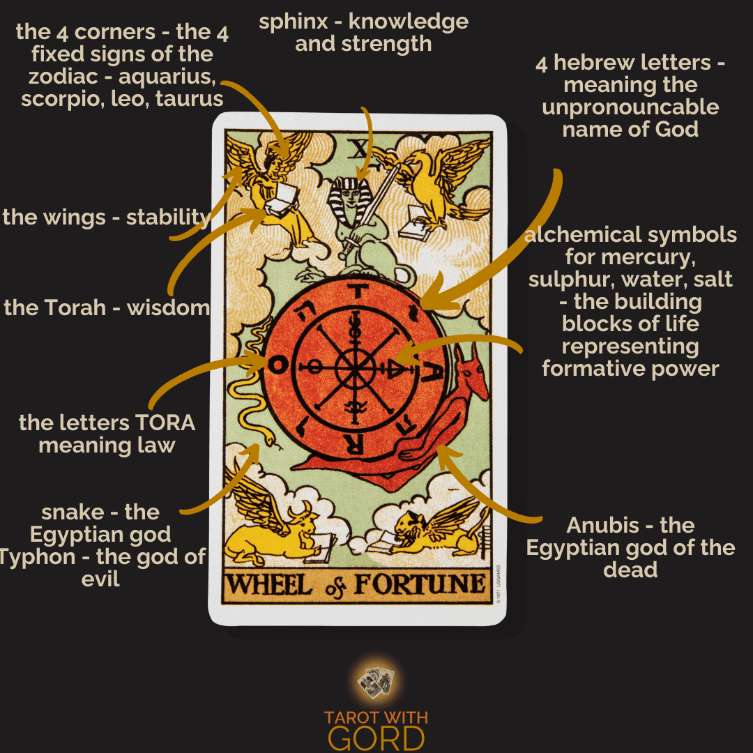 Confused by the death wheel of fortune meaning? Here is a super simple guide to understand it better.